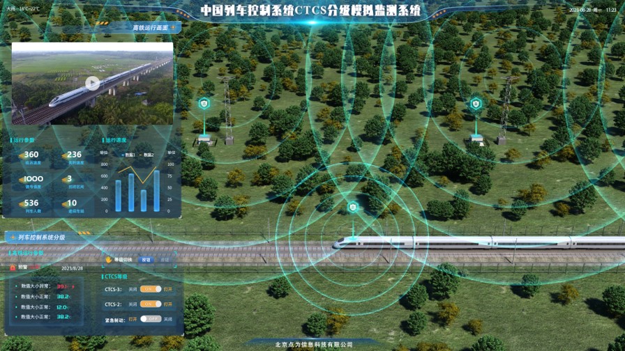 中國(guó)列車(chē)控制系統(tǒng)CTCS分級(jí)模擬監(jiān)測(cè)系統(tǒng)